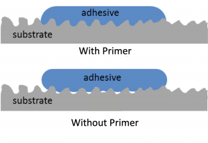 primer effect on adhesives